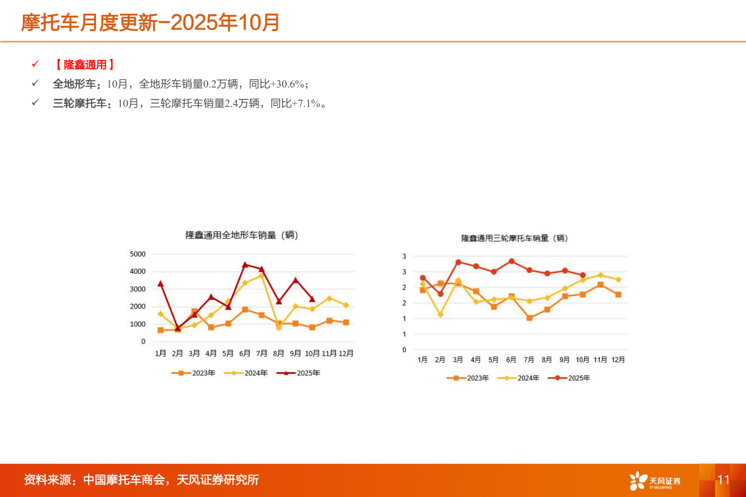 想问下各位网友摩托车月度更新-2025年10月?