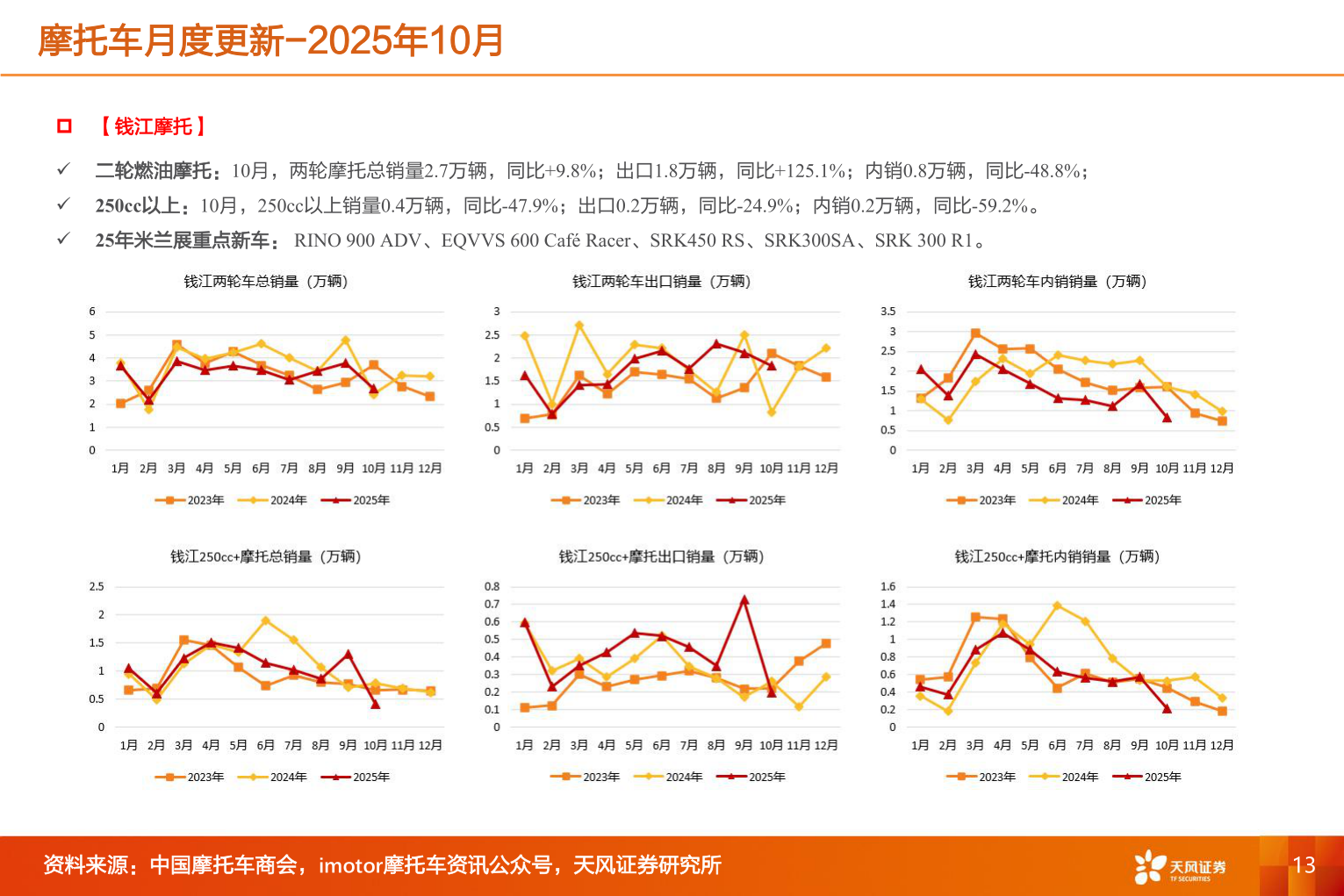 想问下各位网友摩托车月度更新-2025年10月?