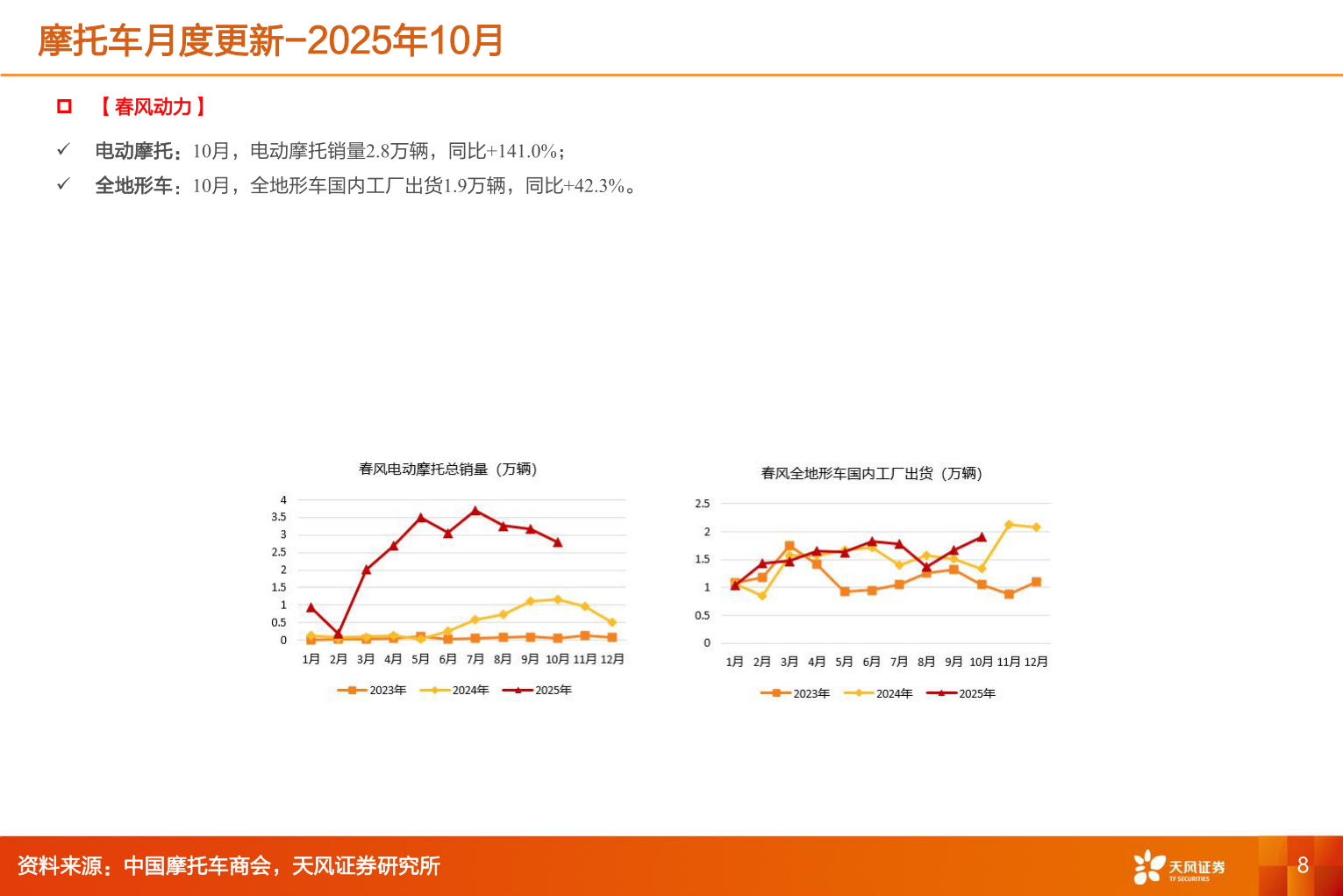 请问一下摩托车月度更新-2025年10月?