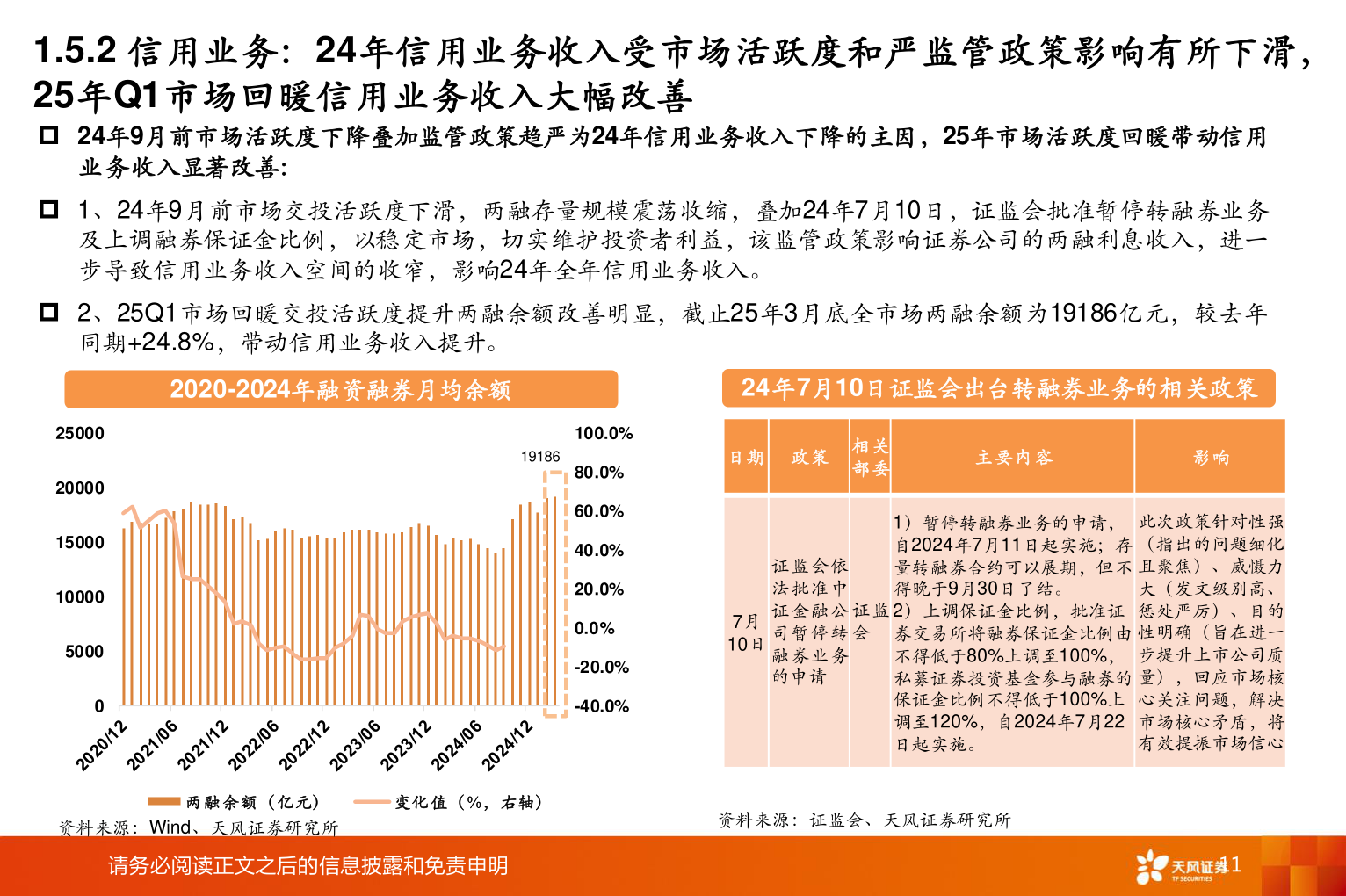 各位网友请教一下1.5.2 信用业务:24年信用业务收入受市场活跃度和严监管政策影响有所下滑,?