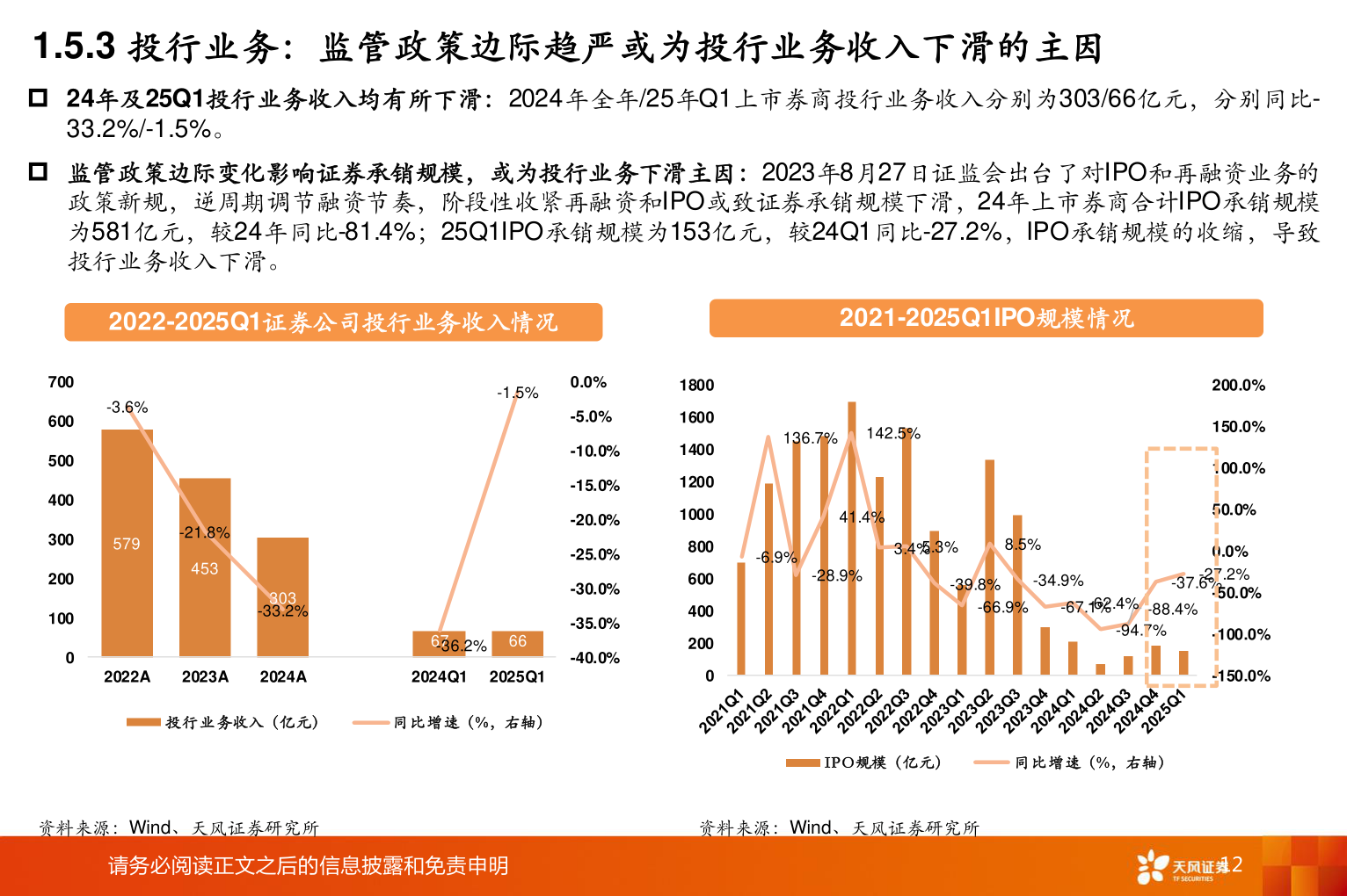 想关注一下1.5.3 投行业务:监管政策边际趋严或为投行业务收入下滑的主因?