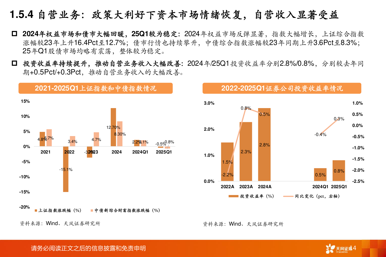 如何看待1.5.4 自营业务:政策大利好下资本市场情绪恢复,自营收入显著受益?