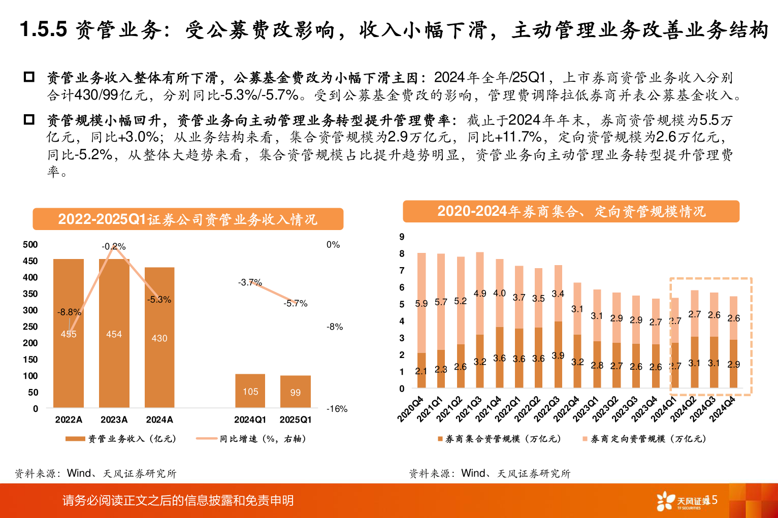 我想了解一下1.5.5 资管业务:受公募费改影响,收入小幅下滑,主动管理业务改善业务结构?