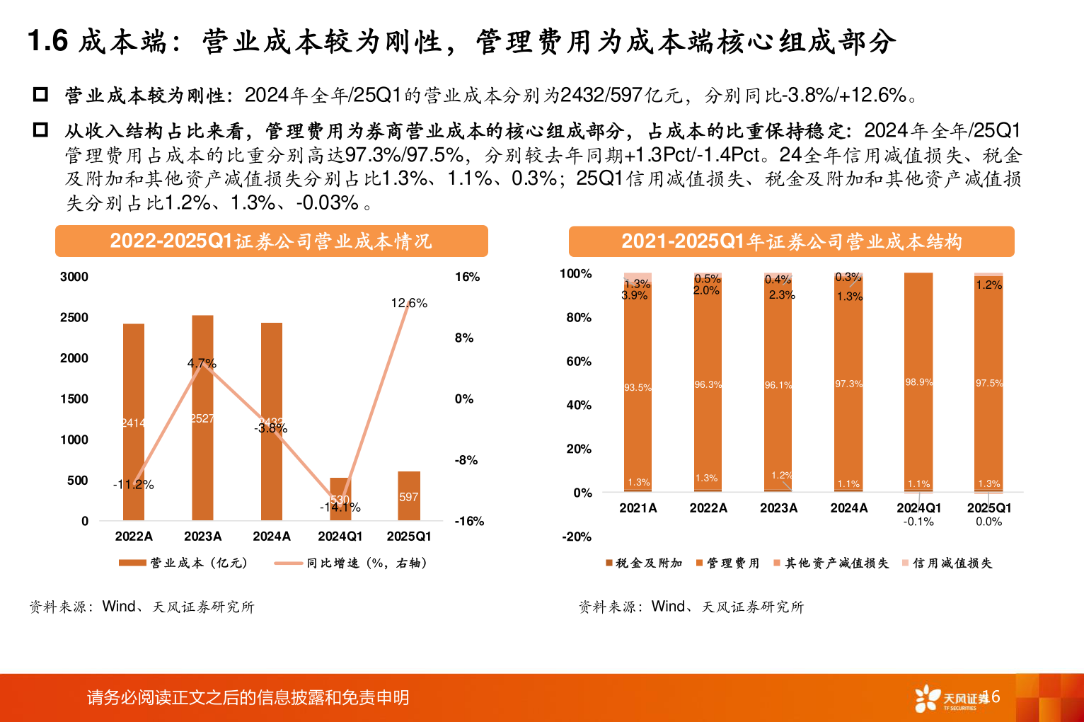 如何了解1.6 成本端:营业成本较为刚性,管理费用为成本端核心组成部分?