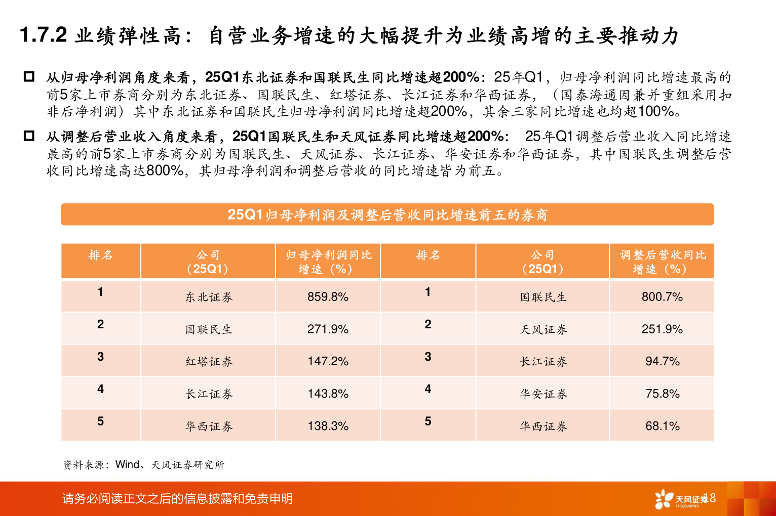 如何看待1.7.2 业绩弹性高:自营业务增速的大幅提升为业绩高增的主要推动力?