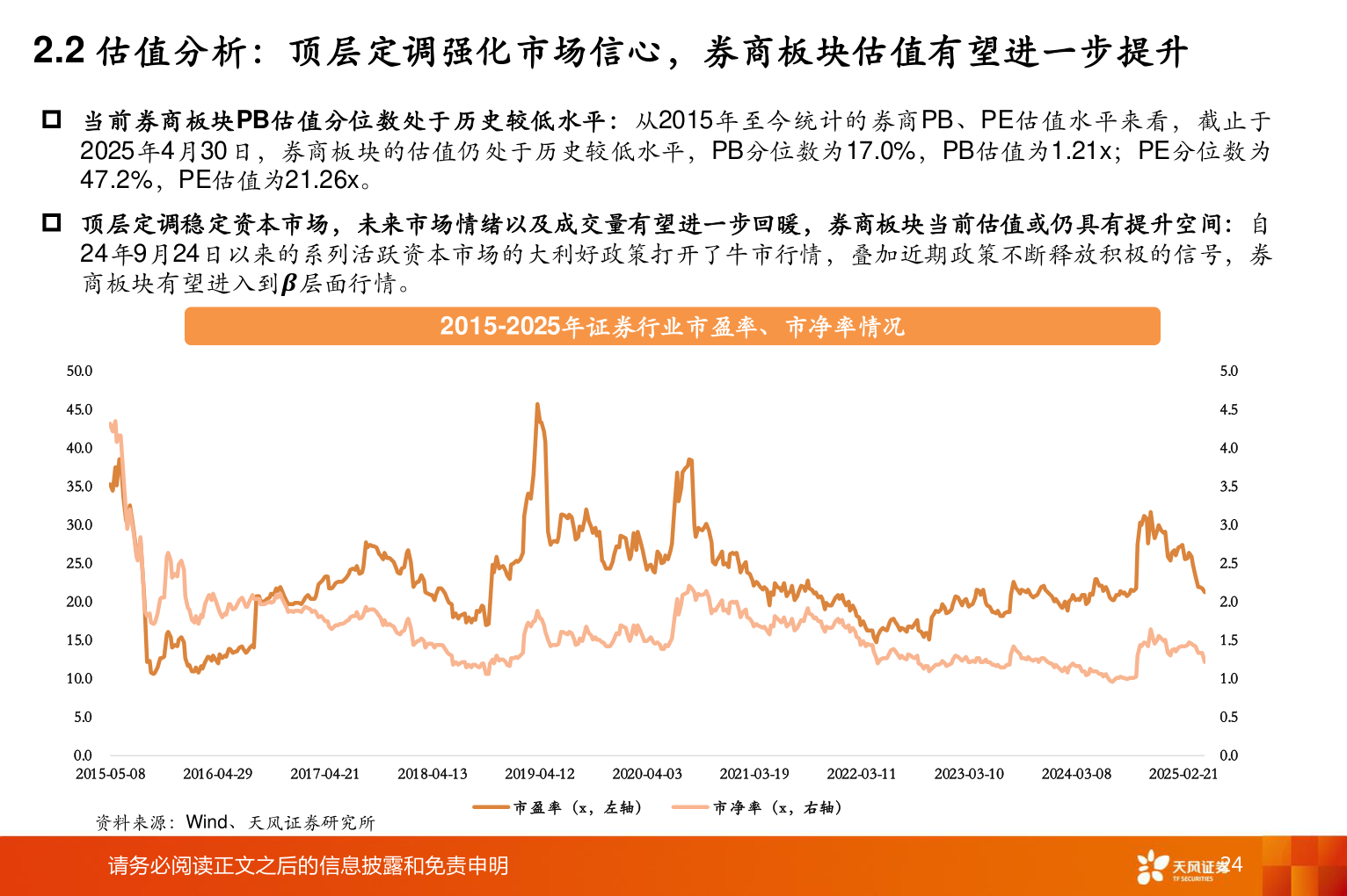 请问一下2.2 估值分析:顶层定调强化市场信心,券商板块估值有望进一步提升?