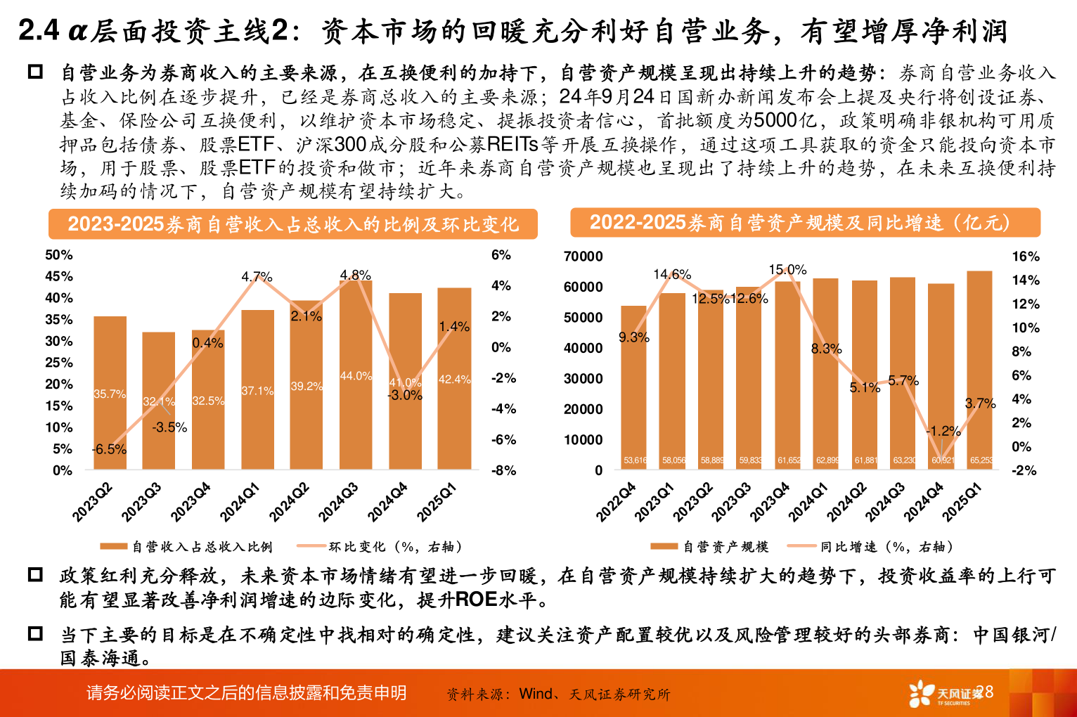 如何了解2.4 𝜶层面投资主线2:资本市场的回暖充分利好自营业务,有望增厚净利润?