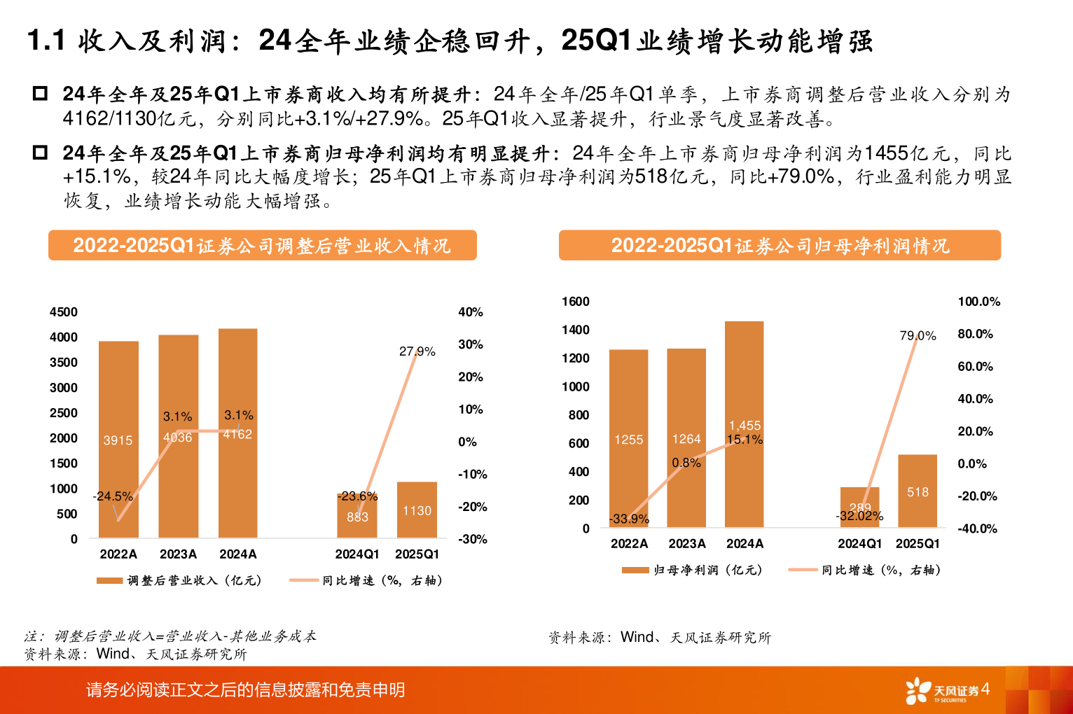你知道1.1 收入及利润:24全年业绩企稳回升,25Q1业绩增长动能增强?