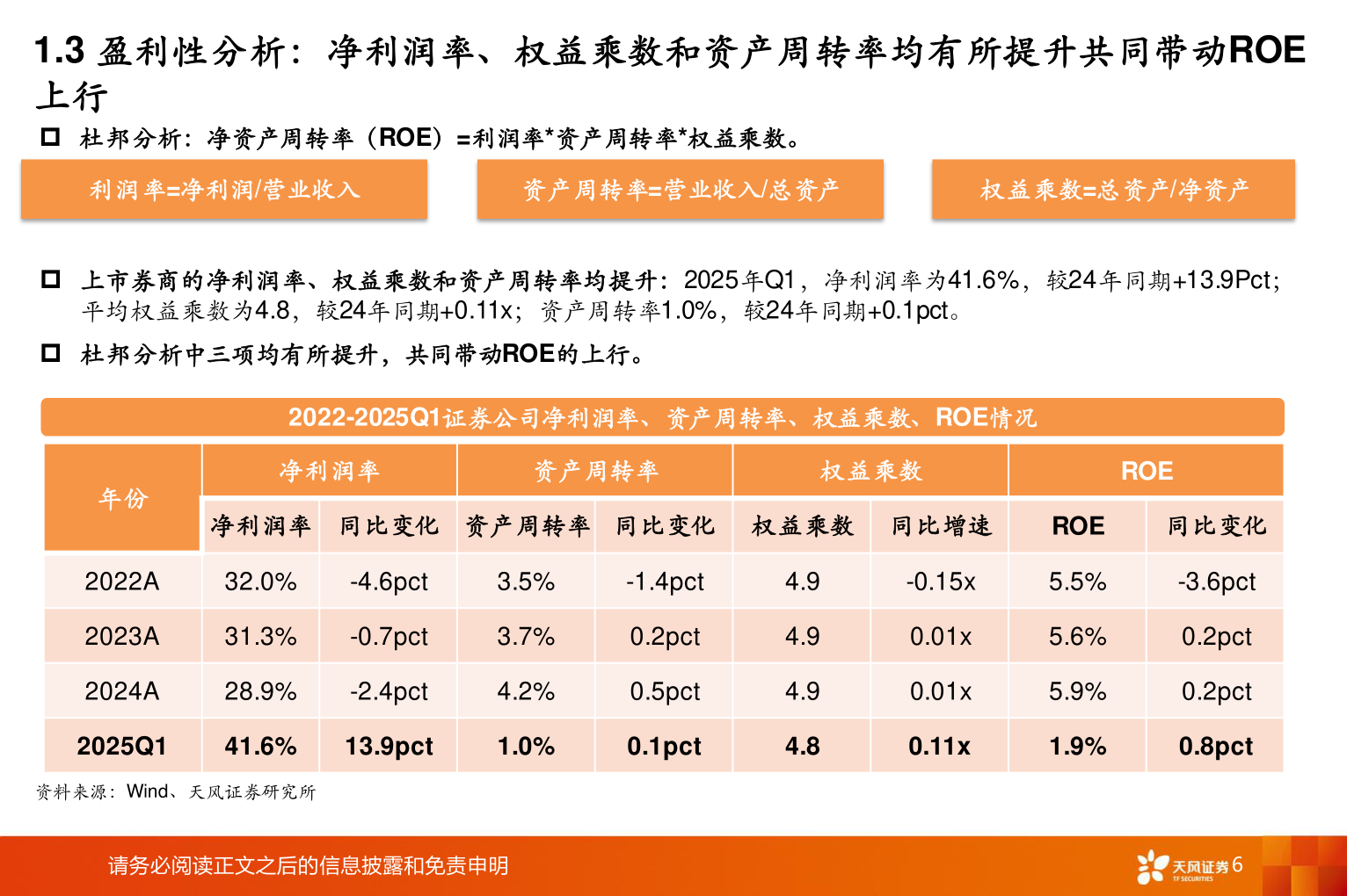 如何了解1.3 盈利性分析:净利润率、权益乘数和资产周转率均有所提升共同带动ROE?