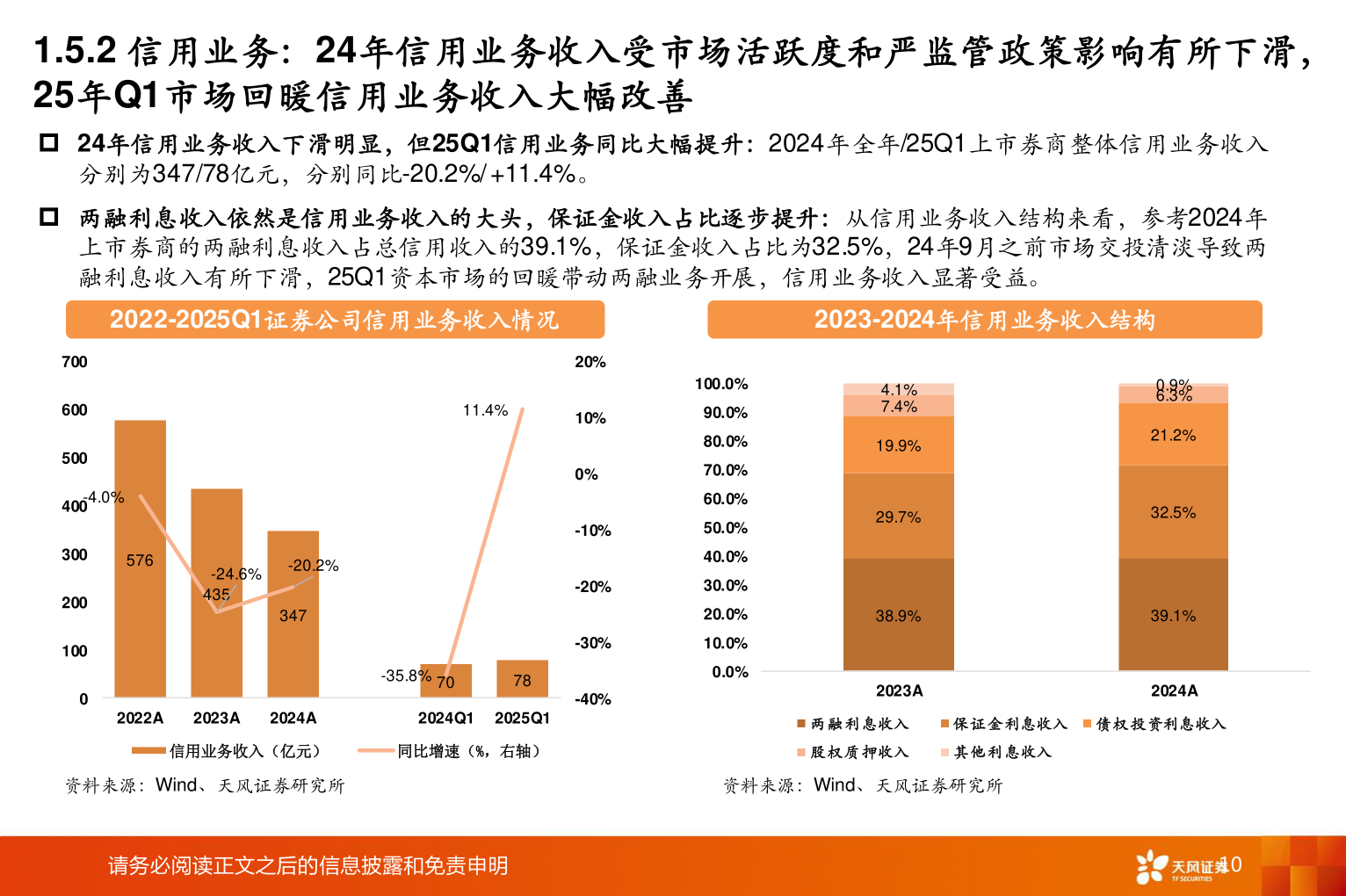 谁知道1.5.2 信用业务:24年信用业务收入受市场活跃度和严监管政策影响有所下滑,?