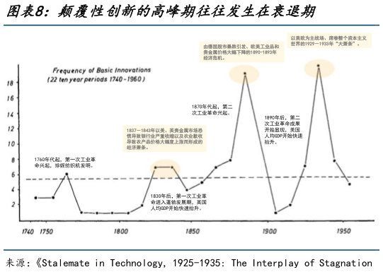想问下各位网友颠覆性创新的高峰期往往发生在衰退期?
