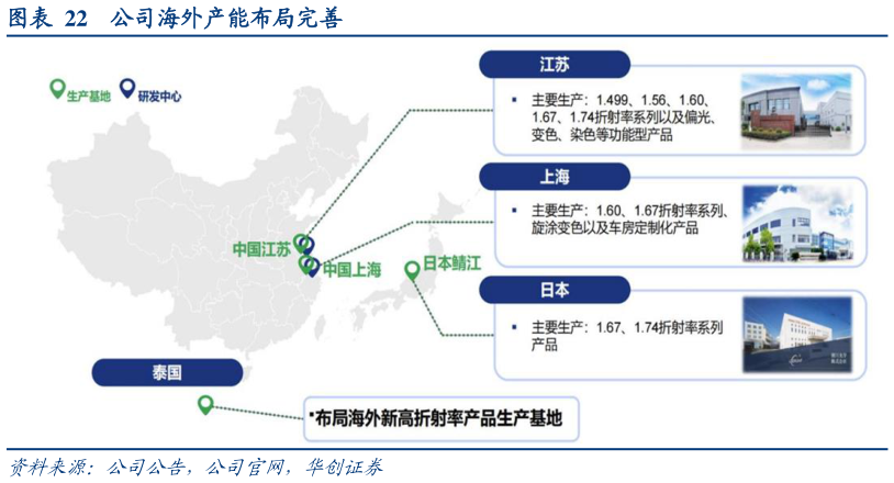 请问一下公司海外产能布局完善?