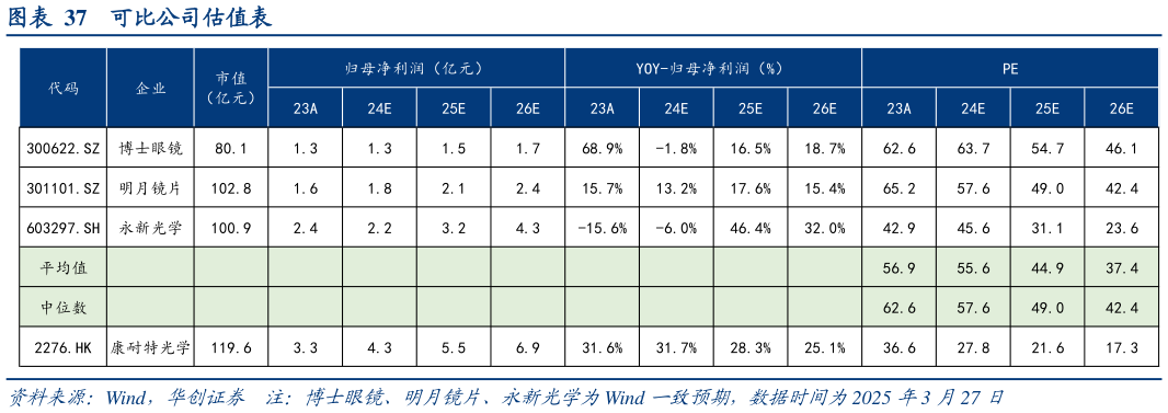 如何才能可比公司估值表?