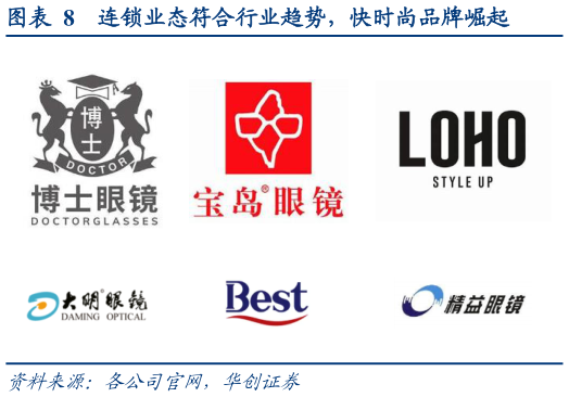 我想了解一下连锁业态符合行业趋势,快时尚品牌崛起?