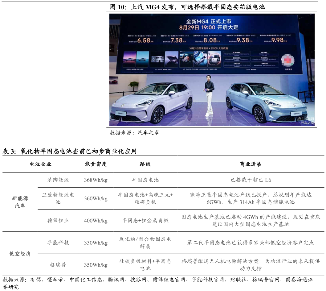 如何才能上汽 MG4 发布，可选择搭载半固态安芯版电池 氧化物半固态电池当前已初步商业化应用
