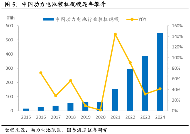咨询大家中国动力电池装机规模逐年攀升