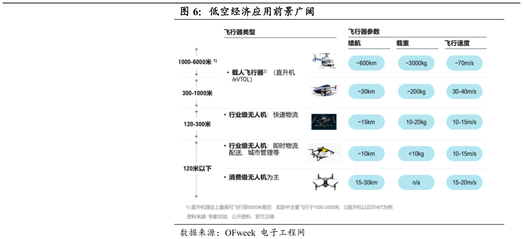 如何看待低空经济应用前景广阔