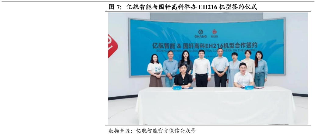 请问一下亿航智能与国轩高科举办 EH216 机型签约仪式