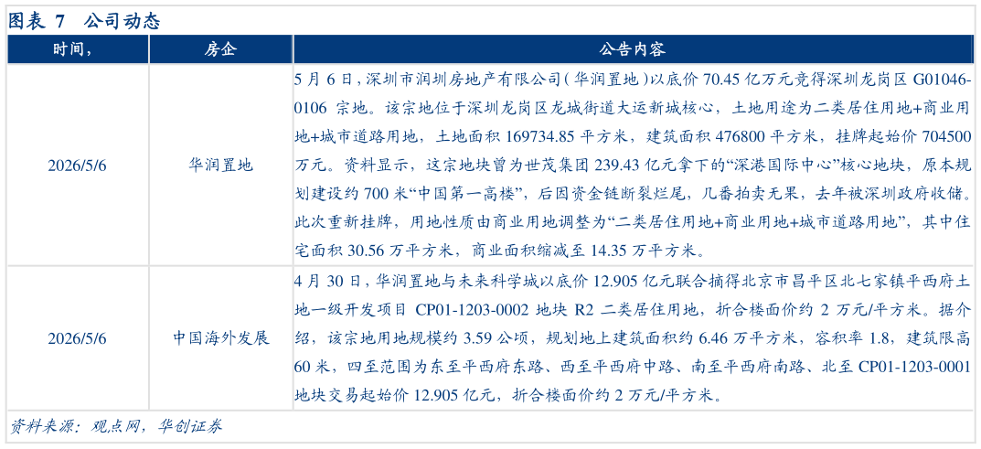 你知道公司动态
