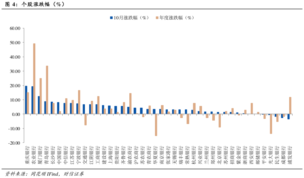 想问下各位网友个股涨跌幅（%）