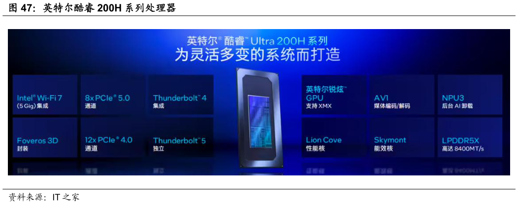 如何才能英特尔酷睿 200H 系列处理器?