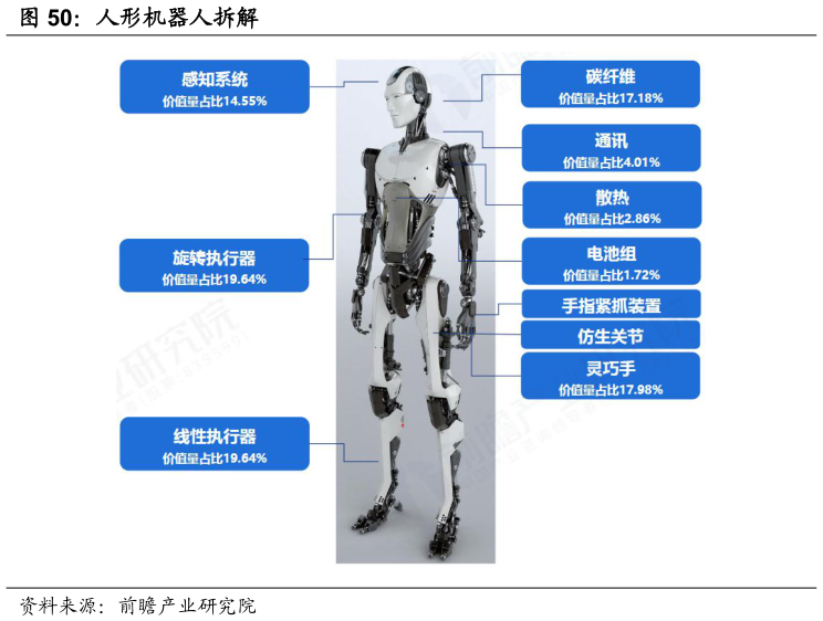 如何才能人形机器人拆解?