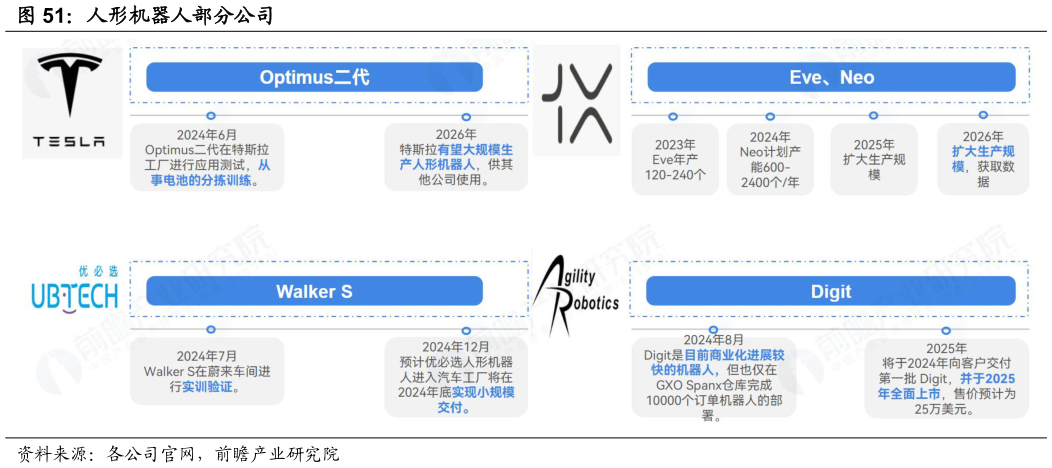 如何看待人形机器人部分公司?