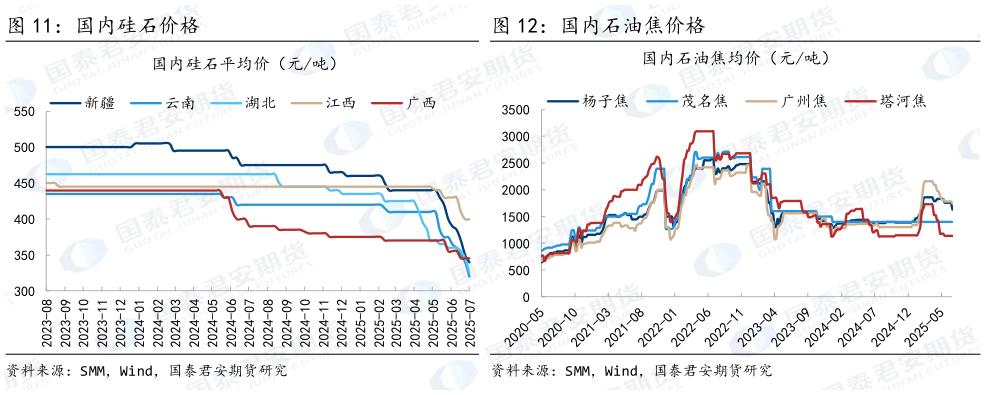 一起讨论下国内石油焦价格?