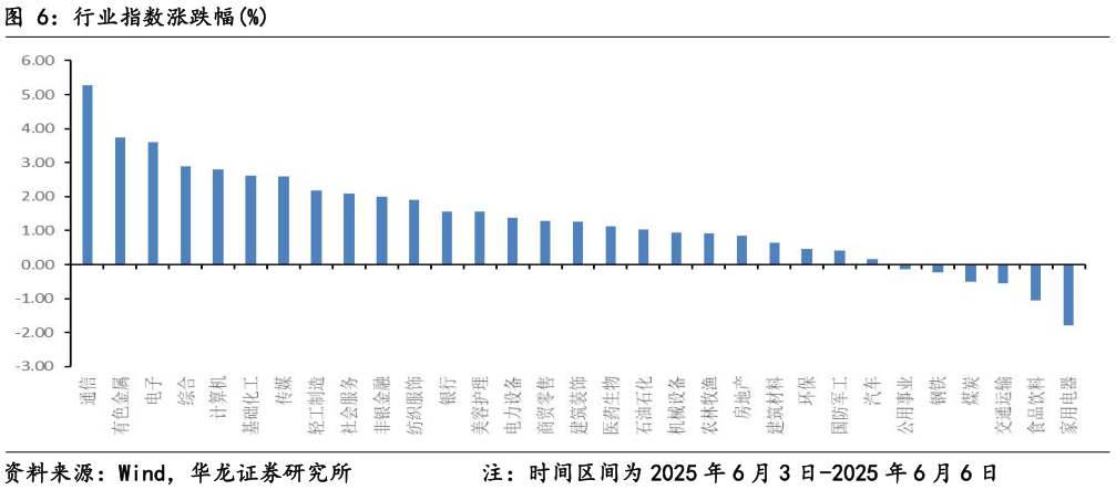 如何了解行业指数涨跌幅%