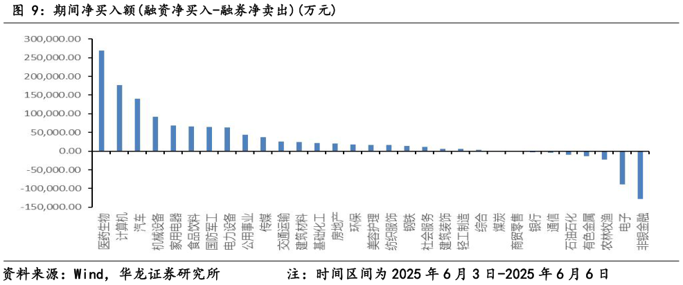 如何了解期间净买入额融资净买入-融券净卖出万元