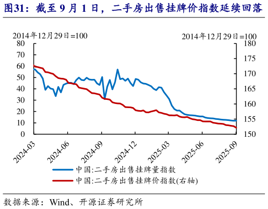 如何了解截至 9 月 1 日，二手房出售挂牌价指数延续回落   最近两周北京二手房成交同比降幅收窄
