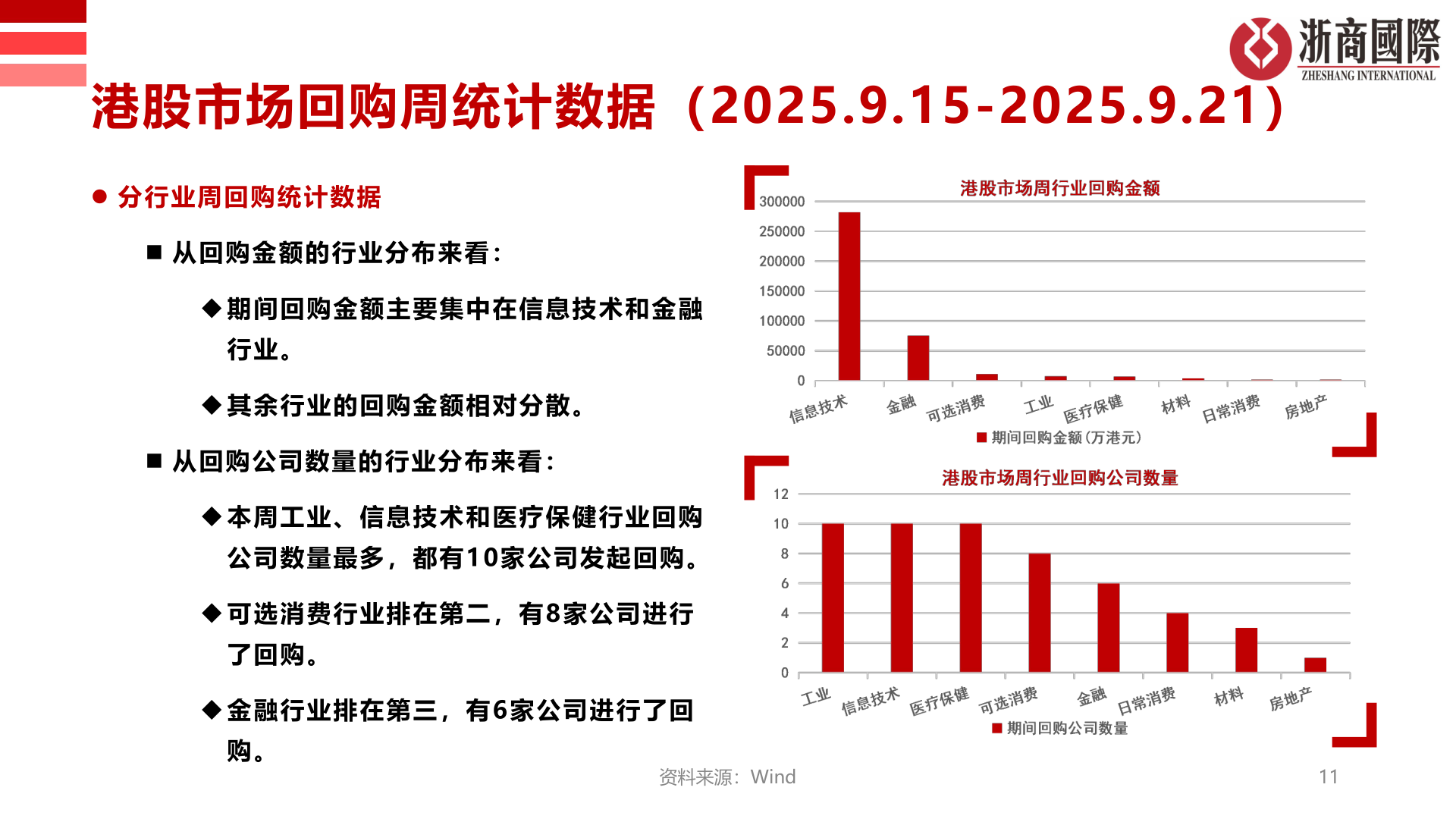 如何了解港股市场回购周统计数据（2025.9.15-2025.9.21）