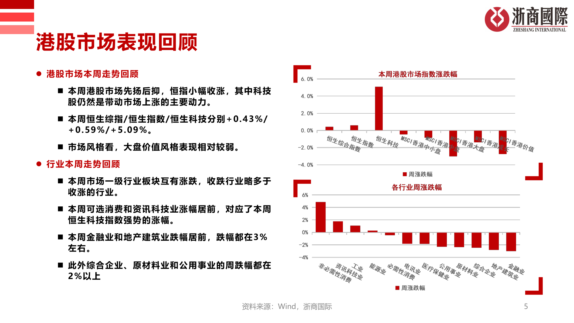 咨询大家港股市场表现回顾