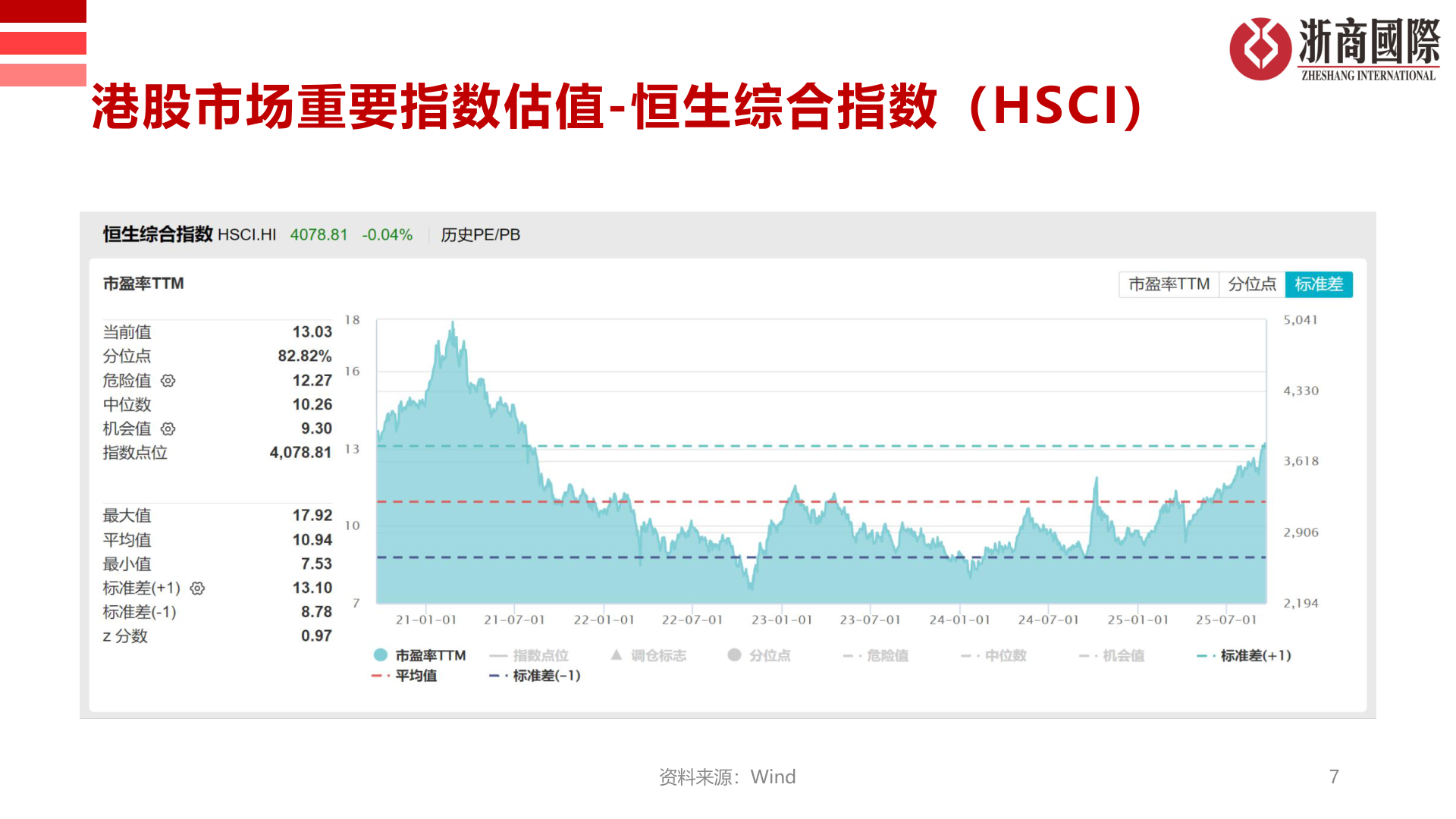 如何了解港股市场重要指数估值-恒生综合指数（HSCI）