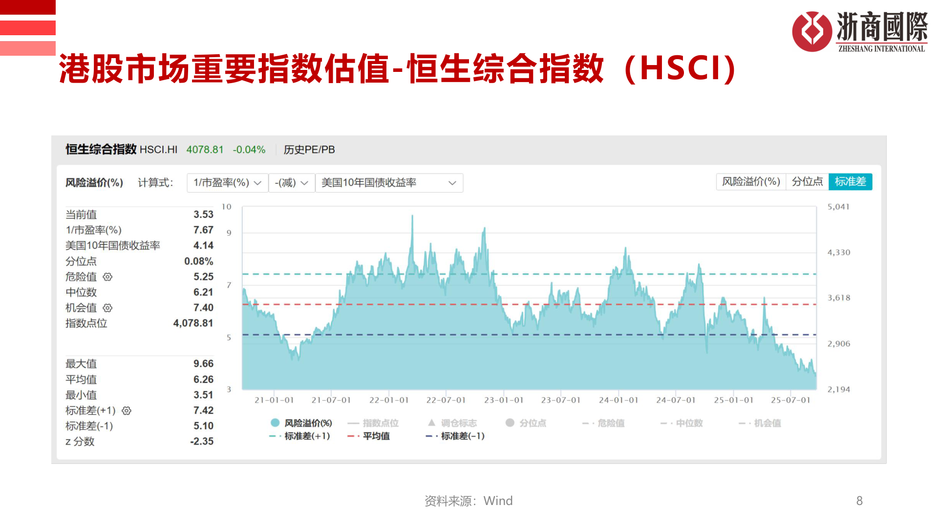 怎样理解港股市场重要指数估值-恒生综合指数（HSCI）