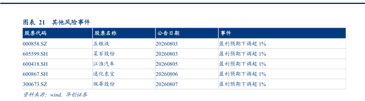 各位网友请教一下其他风险事件