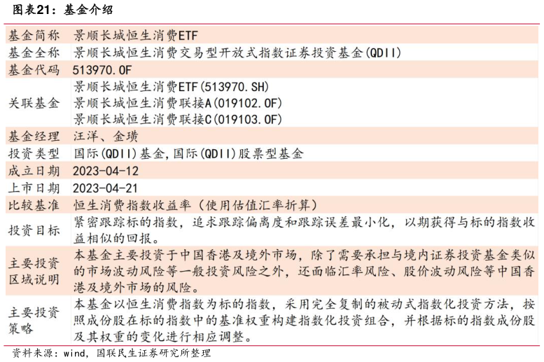 如何了解基金介绍?