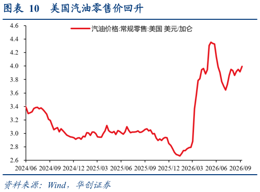 如何了解美国汽油零售价回升