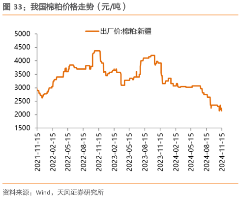 各位网友请教一下我国棉粕价格走势（元吨）?