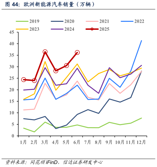 咨询大家欧洲新能源汽车销量（万辆）