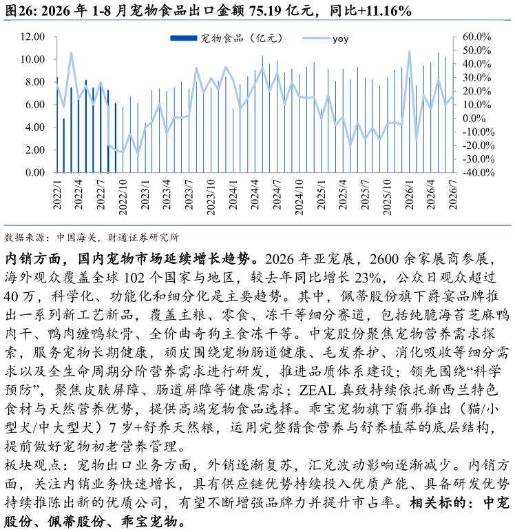 怎样理解2026 年 1-8 月宠物食品出口金额 75.19 亿元，同比11.16%
