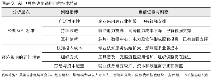 咨询大家AI 已具备典型通用目的技术特征