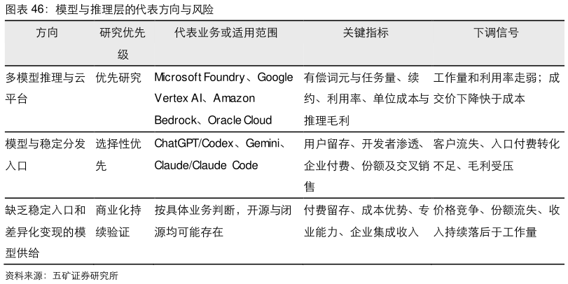 谁知道模型与推理层的代表方向与风险