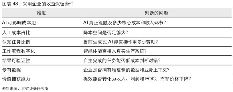谁知道采用企业的收益保留条件