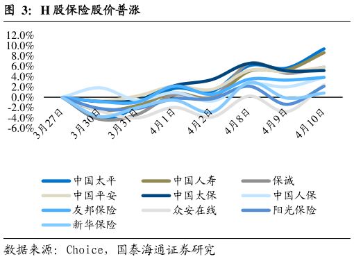 想问下各位网友H 股保险股价普涨