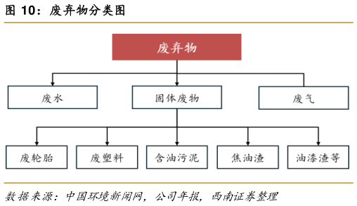 如何了解废弃物分类图