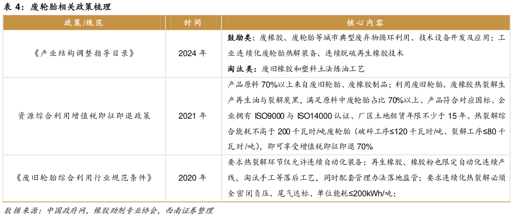 你知道废轮胎相关政策梳理