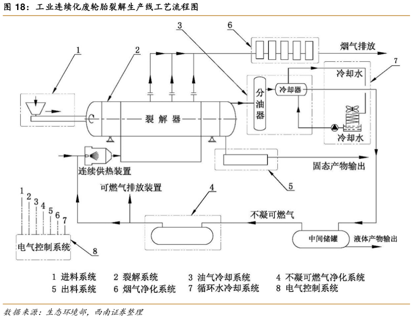 咨询下各位工业连续化废轮胎裂解生产线工艺流程图