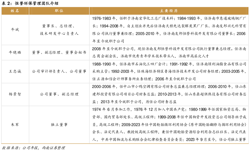 你知道恒誉环保管理团队介绍