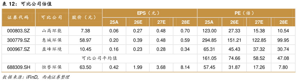 谁知道可比公司估值